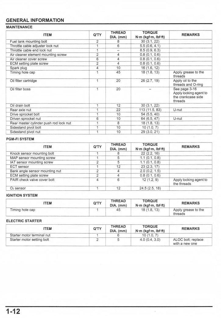 Honda 2013-2015 F5 CBR600RR Service Manual Vehicle parts disassembly diagram fault code query vehicle torque data and circuit diagram