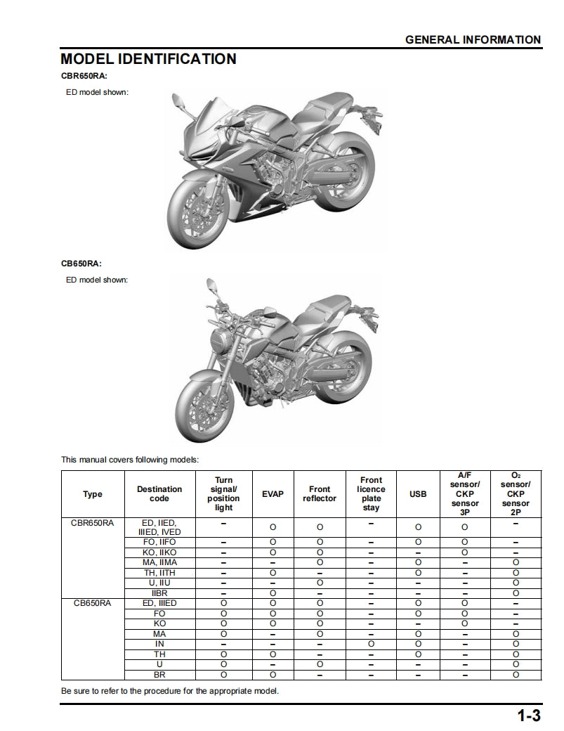 HONDA 2021-2023 CBR650R Service Manual Vehicle parts disassembly diagram fault code query vehicle torque data and circuit diagram