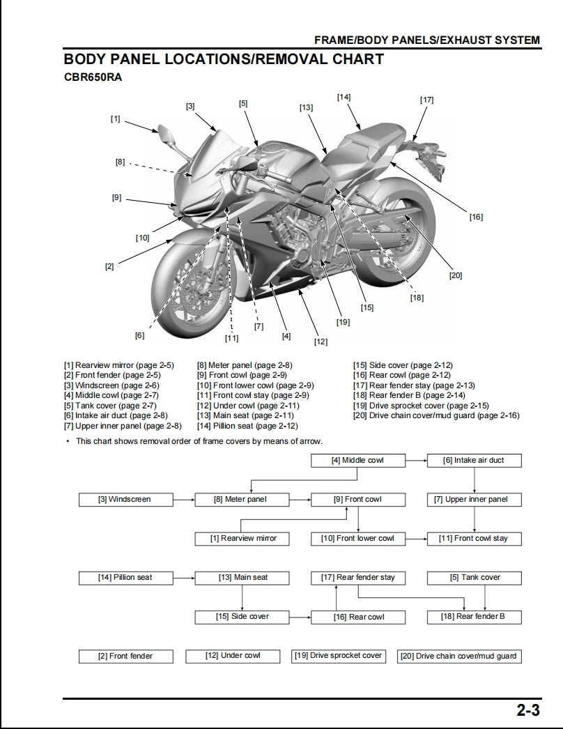 HONDA 2021-2023 CBR650R Service Manual Vehicle parts disassembly diagram fault code query vehicle torque data and circuit diagram