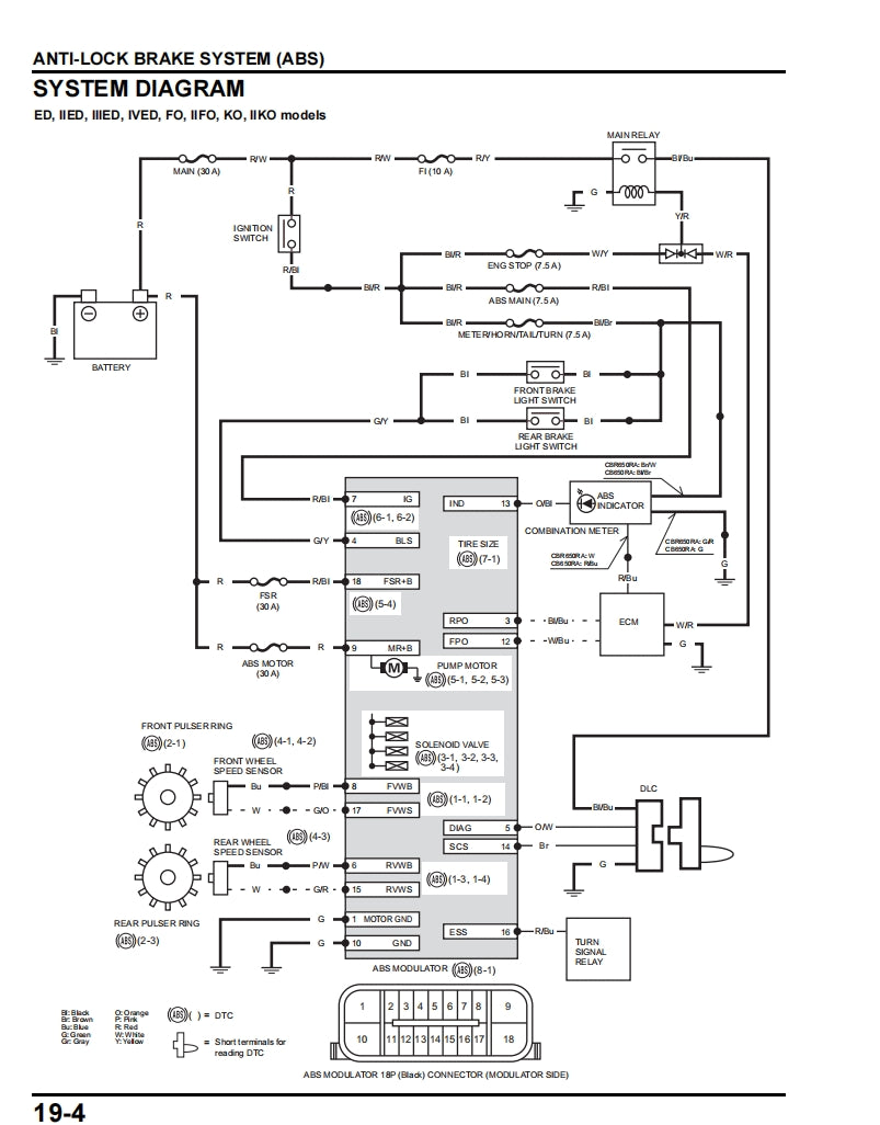 HONDA 2021-2023 CBR650R Service Manual Vehicle parts disassembly diagram fault code query vehicle torque data and circuit diagram