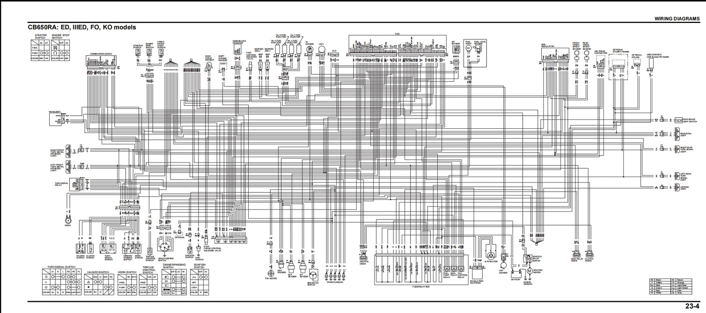 HONDA 2021-2023 CBR650R Service Manual Vehicle parts disassembly diagram fault code query vehicle torque data and circuit diagram