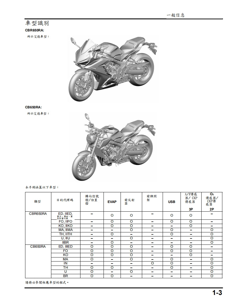 2021-2023年本田CBR650R CB650R維修手冊繁体中文和英文全車扭矩錶折開圖線路圖故障程式碼