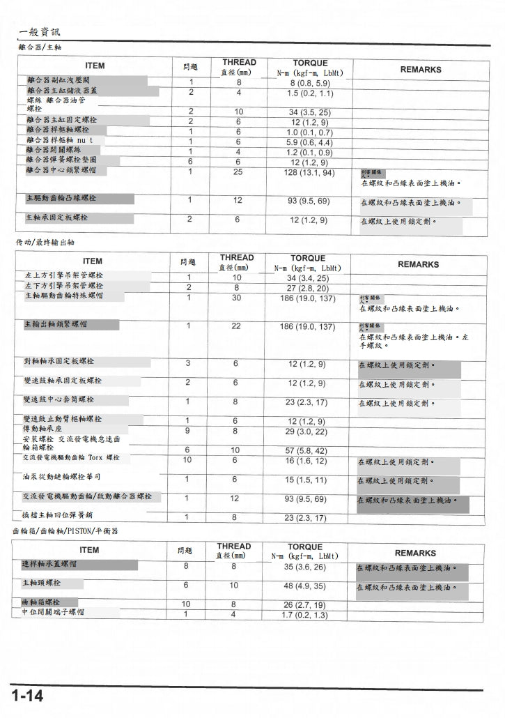 本田2014-2017 CTX1300 維修手冊繁体中文和英文全車扭矩錶折開圖線路圖故障程式碼