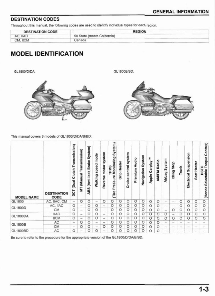 Honda 2021-2024 Gold Wing 1800 Service Manual  Vehicle parts disassembly diagram fault code query vehicle torque data and circuit diagram