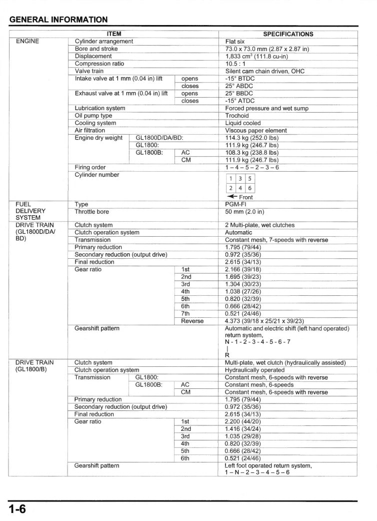 Honda 2021-2024 Gold Wing 1800 Service Manual  Vehicle parts disassembly diagram fault code query vehicle torque data and circuit diagram