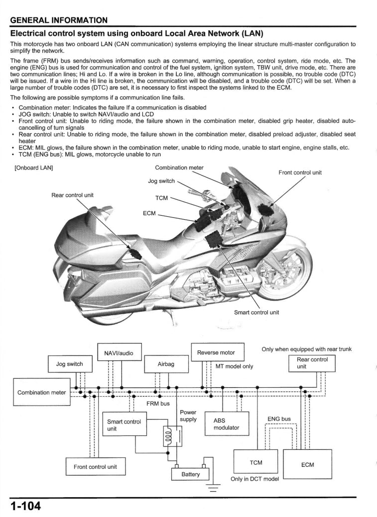 Honda 2021-2024 Gold Wing 1800 Service Manual  Vehicle parts disassembly diagram fault code query vehicle torque data and circuit diagram