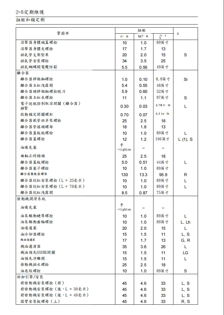 2018川崎H2SX維修手冊繁体中文和英文全車扭矩錶折開圖線路圖故障程式碼