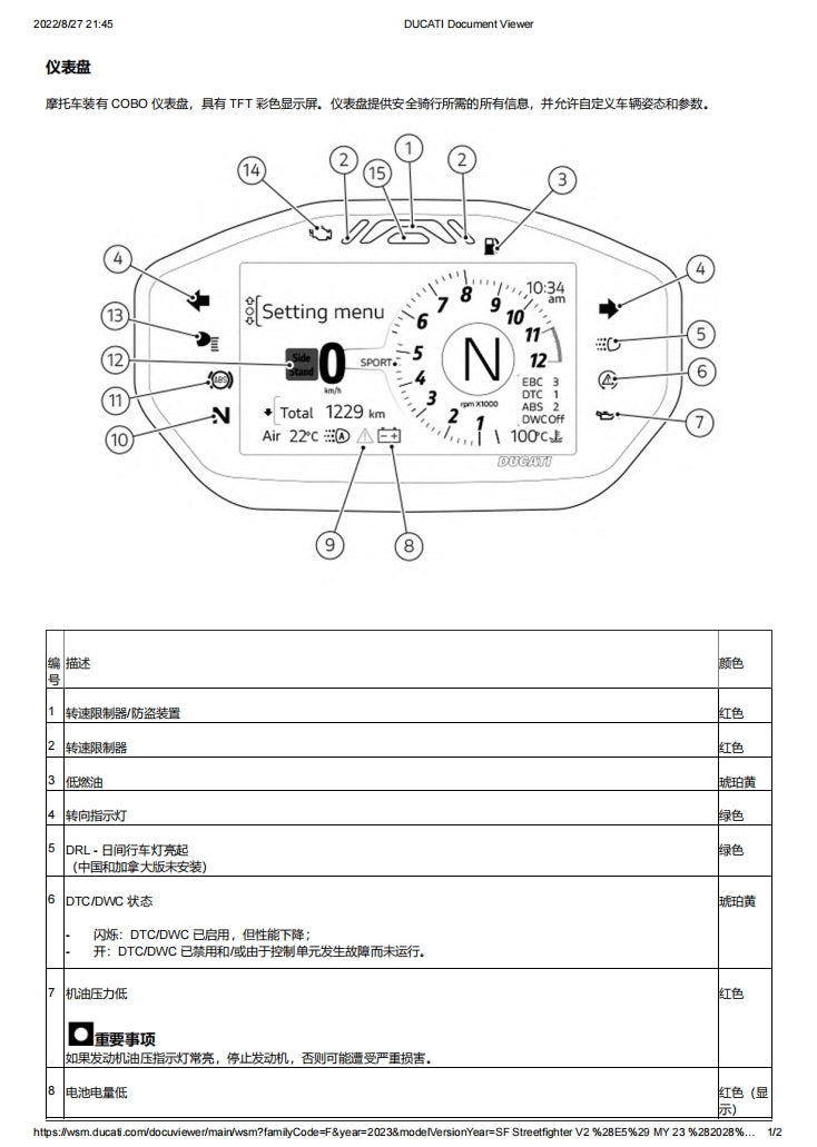 Ducati 2023 街霸V2维修手册简体中文全车拆解图扭矩表维修工具