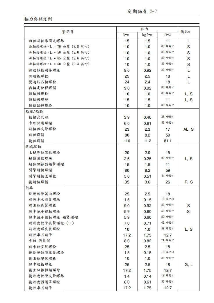 2017-2019川崎KX250維修手冊繁体中文和英文全車扭矩錶折開圖線路圖故障程式碼