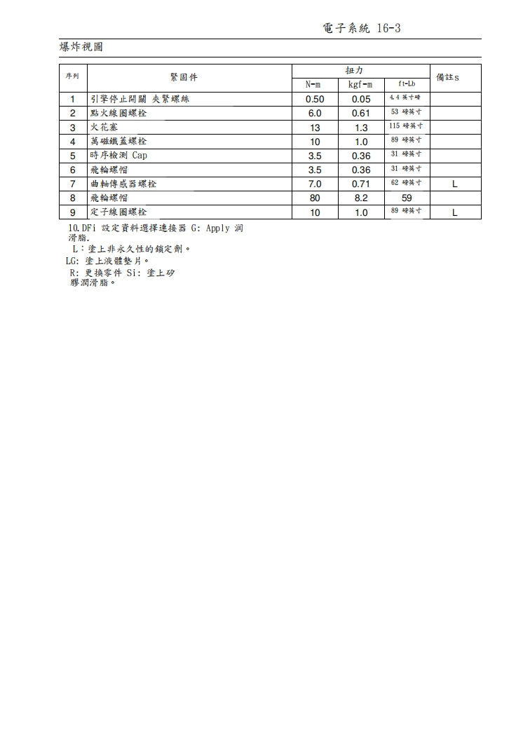 2017-2019川崎KX250維修手冊繁体中文和英文全車扭矩錶折開圖線路圖故障程式碼