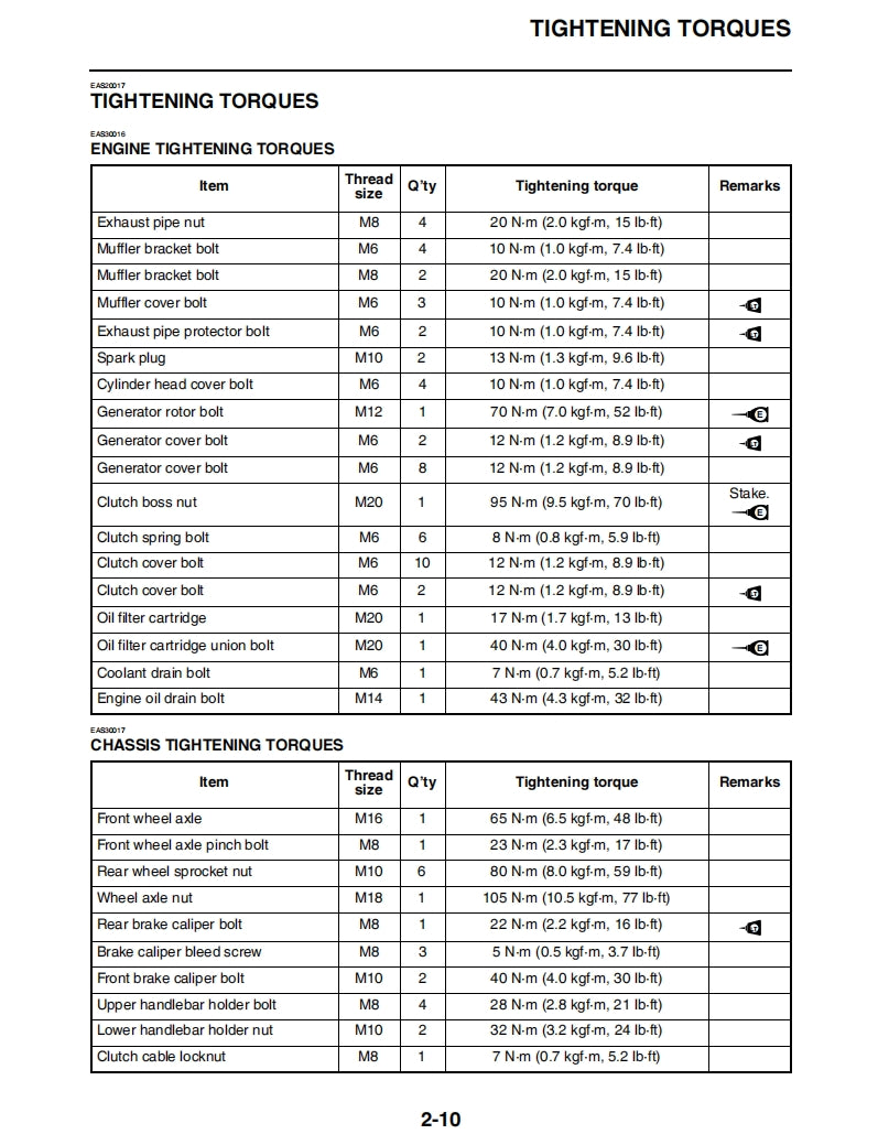 yamaha 2021-2022 MT07 Service Manual Vehicle parts disassembly diagram fault code query vehicle torque data and circuit diagram