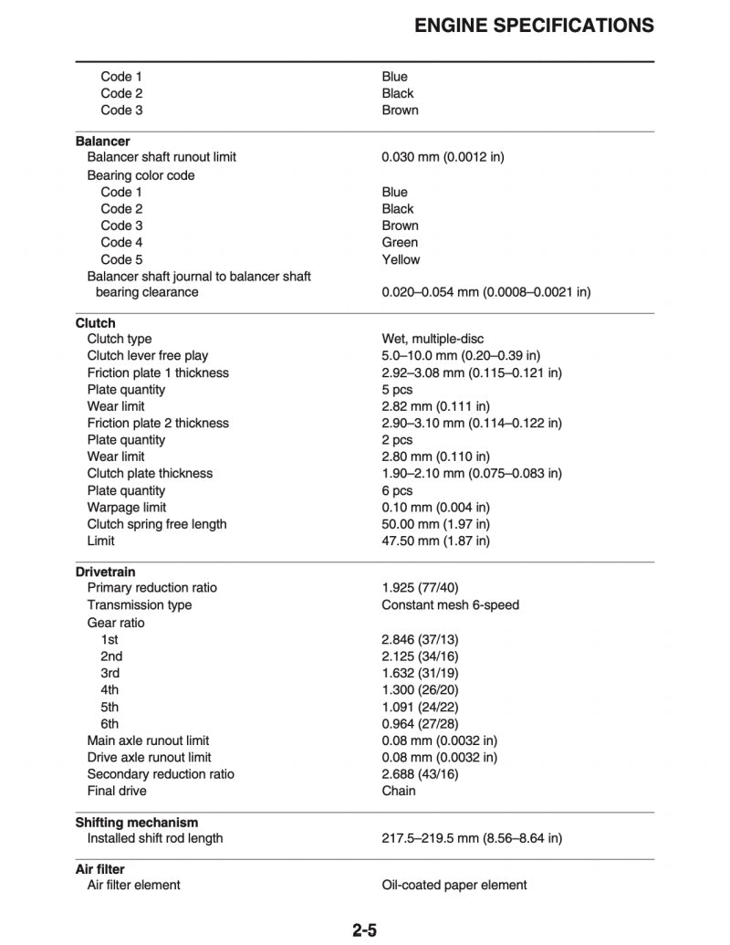 yamaha 2018 MT07 Service Manual Vehicle parts disassembly diagram fault code query vehicle torque data and circuit diagram