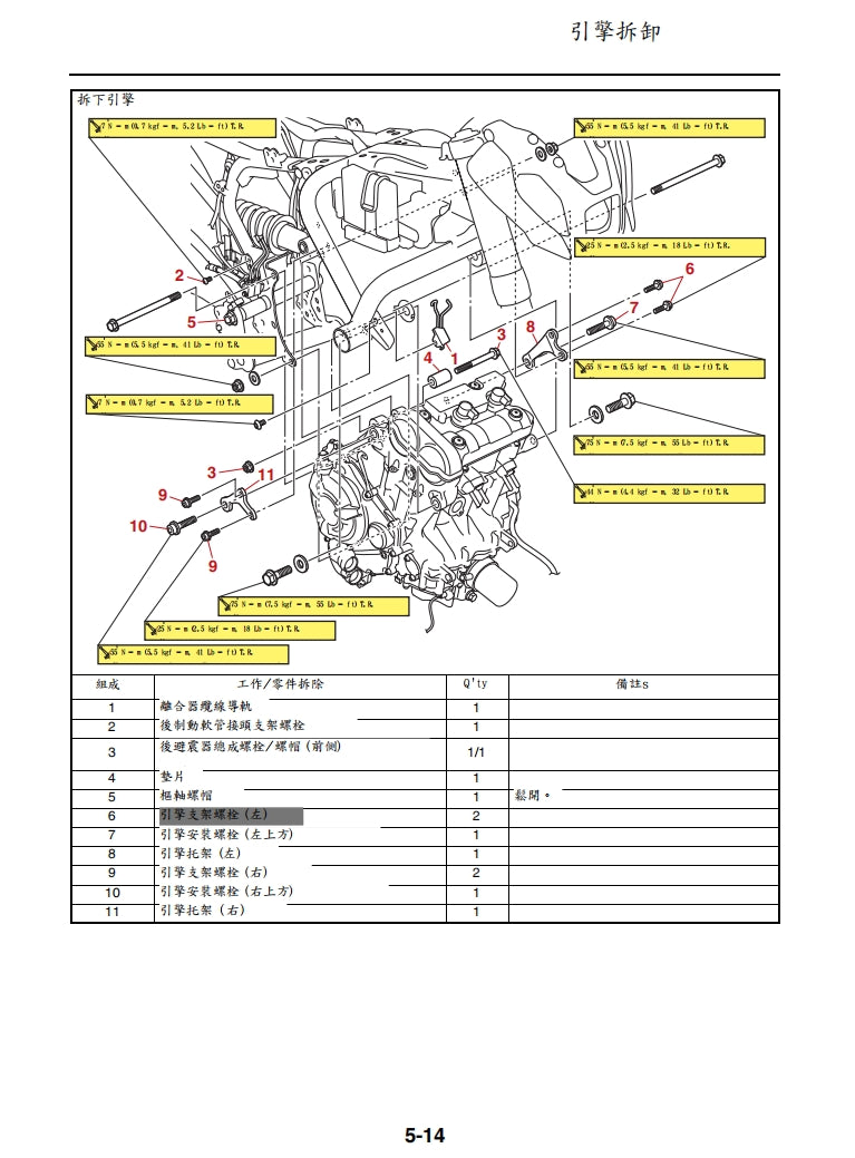 2021-2022年雅馬哈MT07維修手冊繁体中文和英文全車扭矩錶折開圖線路圖故障程式碼