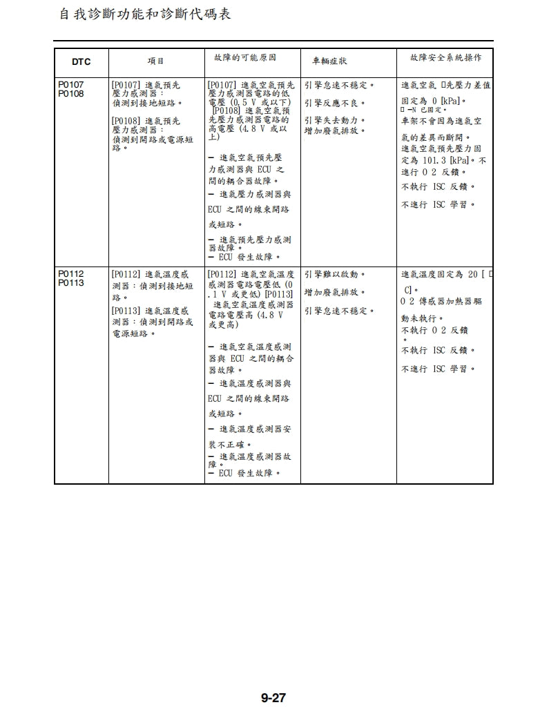 2021-2022年雅馬哈MT07維修手冊繁体中文和英文全車扭矩錶折開圖線路圖故障程式碼