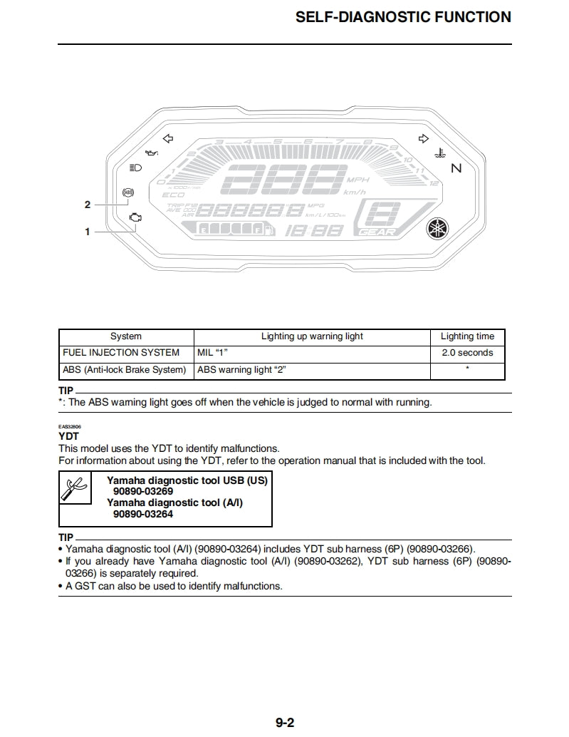 yamaha 2021-2022 MT07 Service Manual Vehicle parts disassembly diagram fault code query vehicle torque data and circuit diagram