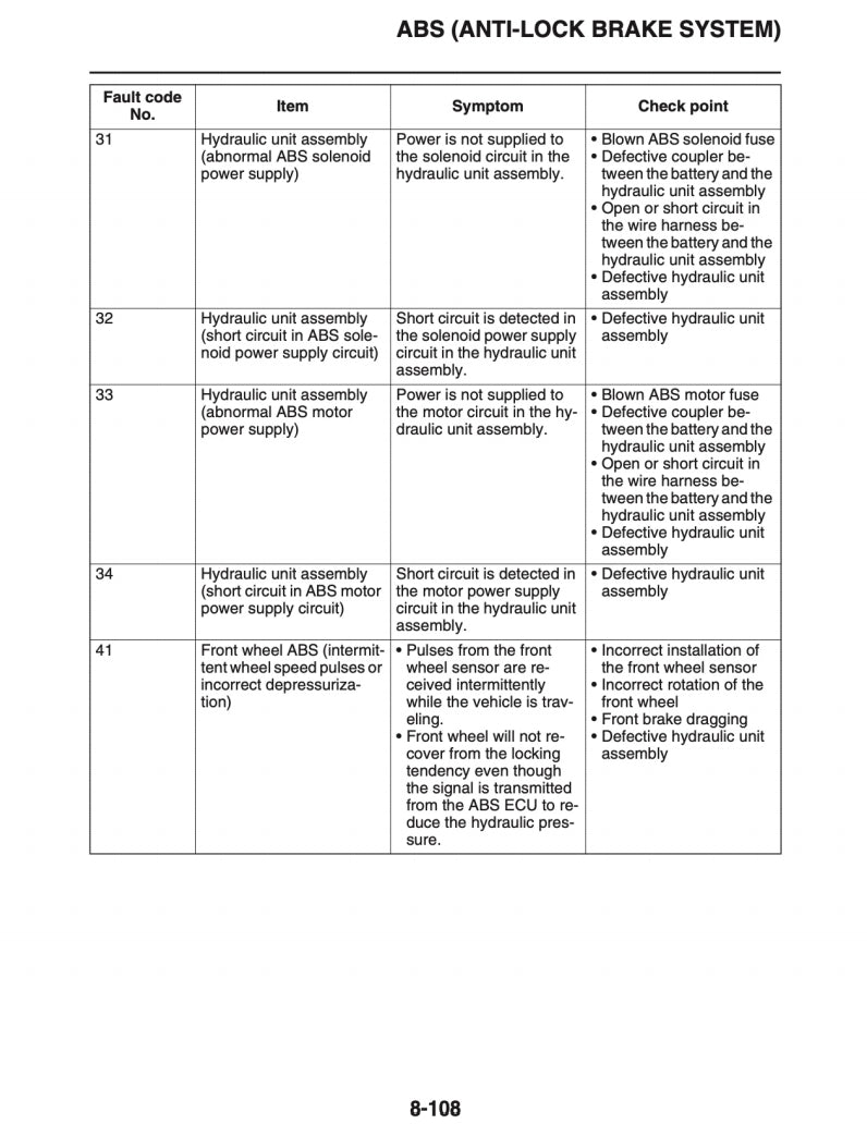 yamaha 2018 MT07 Service Manual Vehicle parts disassembly diagram fault code query vehicle torque data and circuit diagram