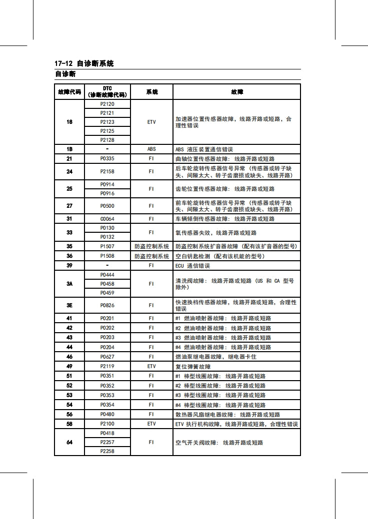 2019 ninja1000 sx 服務手冊 川崎忍者1000維修手冊 中文與簡體中文 全車線路圖 故障碼分析 稅務維修DIY工具