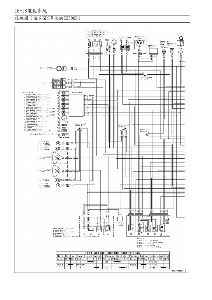 2013川崎ninja300維修手冊繁体中文和英文全車扭矩錶折開圖線路圖故障程式碼