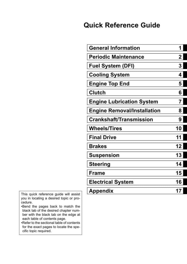 2020-2022 Kawasaki Ninja 400 Service Manual Vehicle parts disassembly diagram fault code query vehicle torque data and circuit diagram