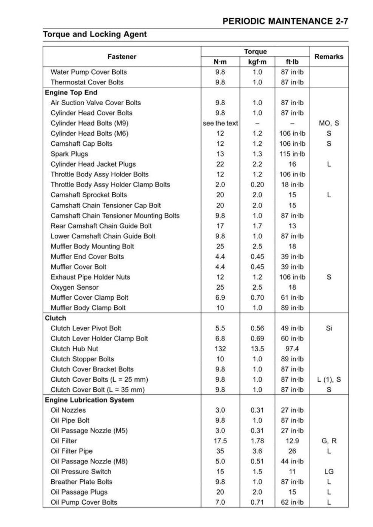 2020-2022 Kawasaki Ninja 400 Service Manual Vehicle parts disassembly diagram fault code query vehicle torque data and circuit diagram