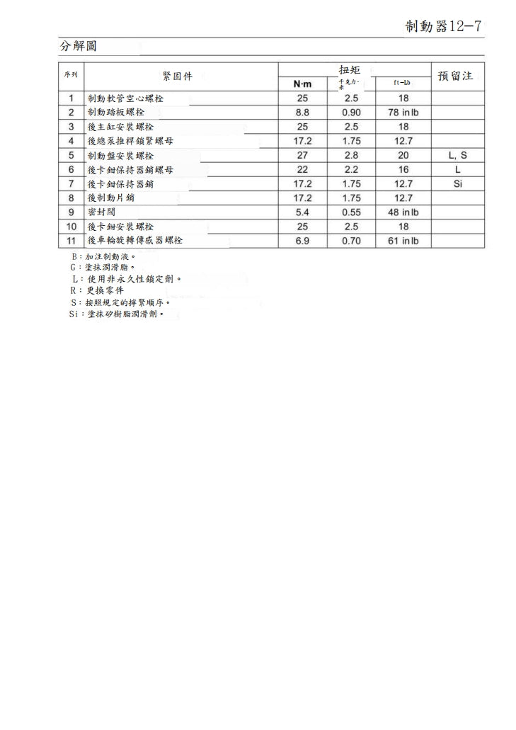 川崎2020年ninja400維修手冊繁体中文和英文全車扭矩錶折開圖線路圖故障程式碼