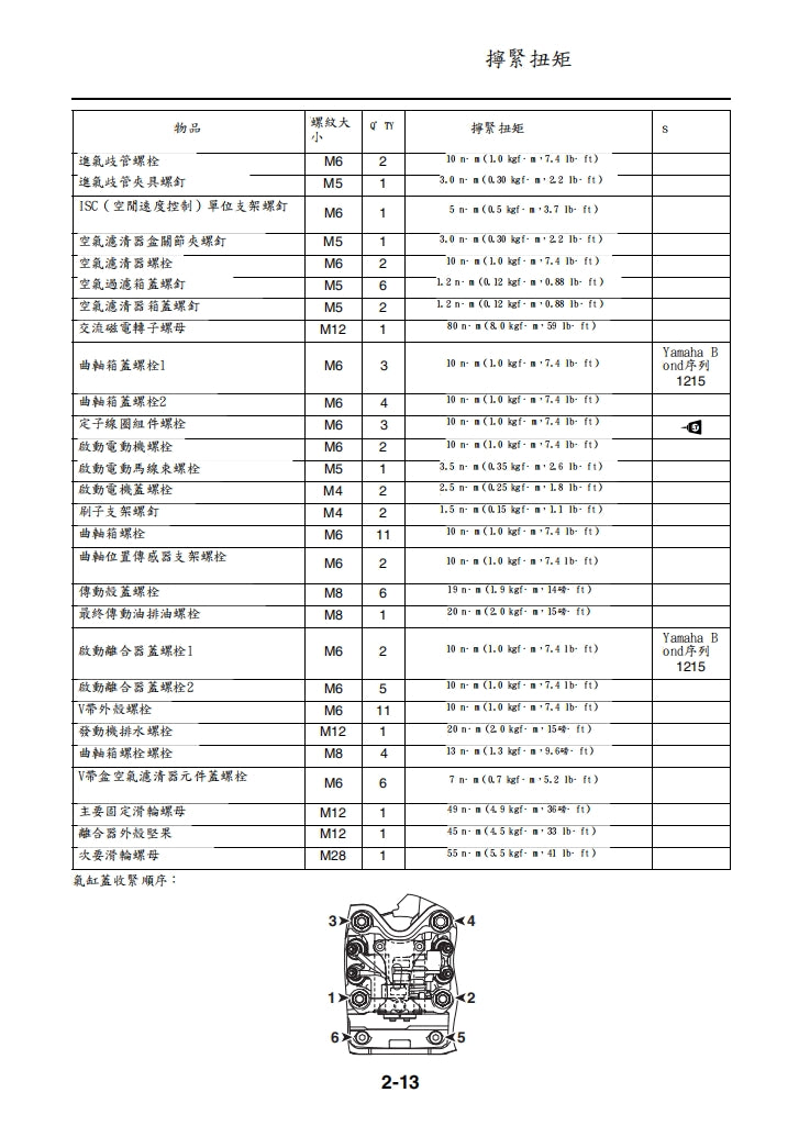 2017年雅馬哈NMAX維修手冊繁体中文和英文全車扭矩錶折開圖線路圖故障程式碼