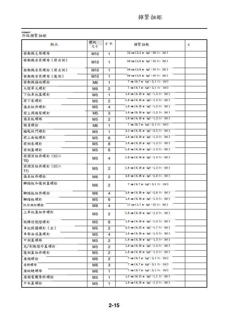 2015年雅馬哈NMAX125-150維修手冊繁体中文和英文全車扭矩錶折開圖線路圖故障程式碼