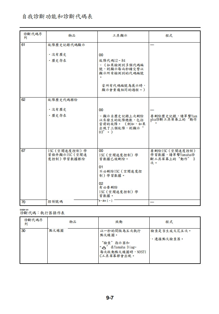 2015年雅馬哈NMAX125-150維修手冊繁体中文和英文全車扭矩錶折開圖線路圖故障程式碼