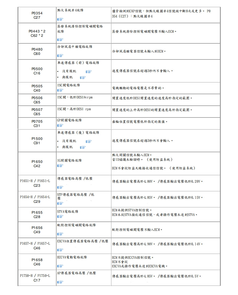 2015-2018鈴木GSX-S1000維修手冊繁体中文和英文全車扭矩錶折開圖線路圖