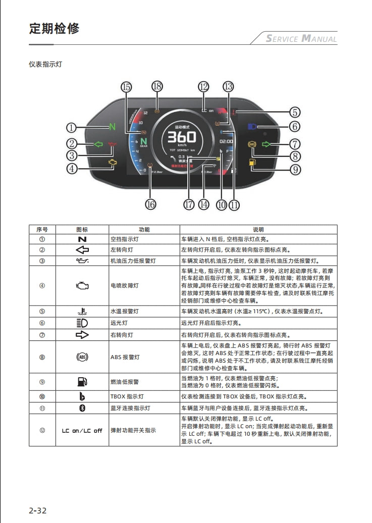 2024 QJMOTO QJ900GS-8D 錢江賽921 維修手冊簡體中文全車線路圖車身表模具DIY維修工具