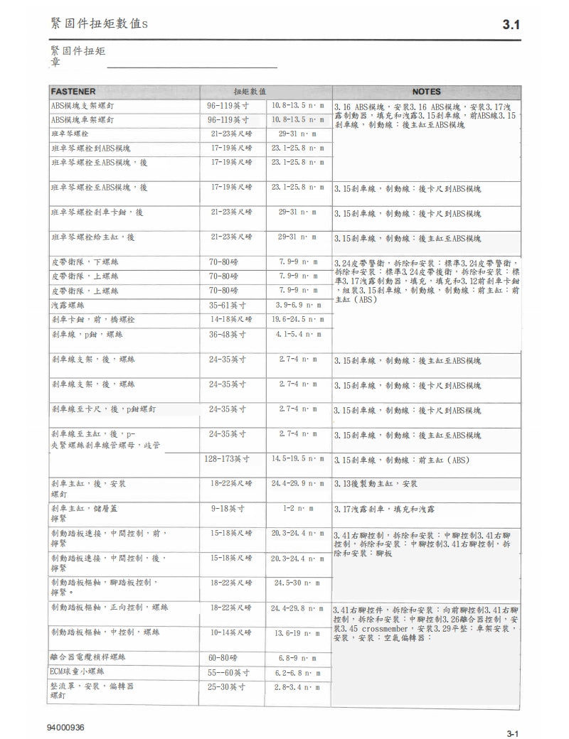 2022哈雷Softail維修手冊繁体中文和英文全車扭矩錶折開圖故障程式碼