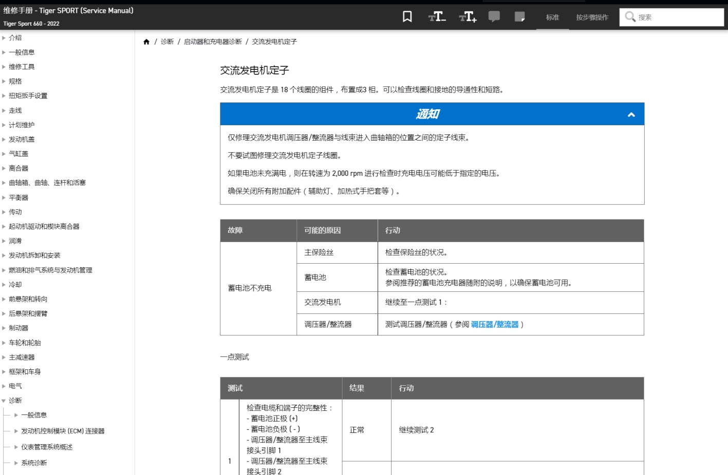 Triumph 2022 Tiger Sport 660 維修手冊 維修手冊 簡體中文 全車線路圖 故障碼分析 圖紙維修DIY工具