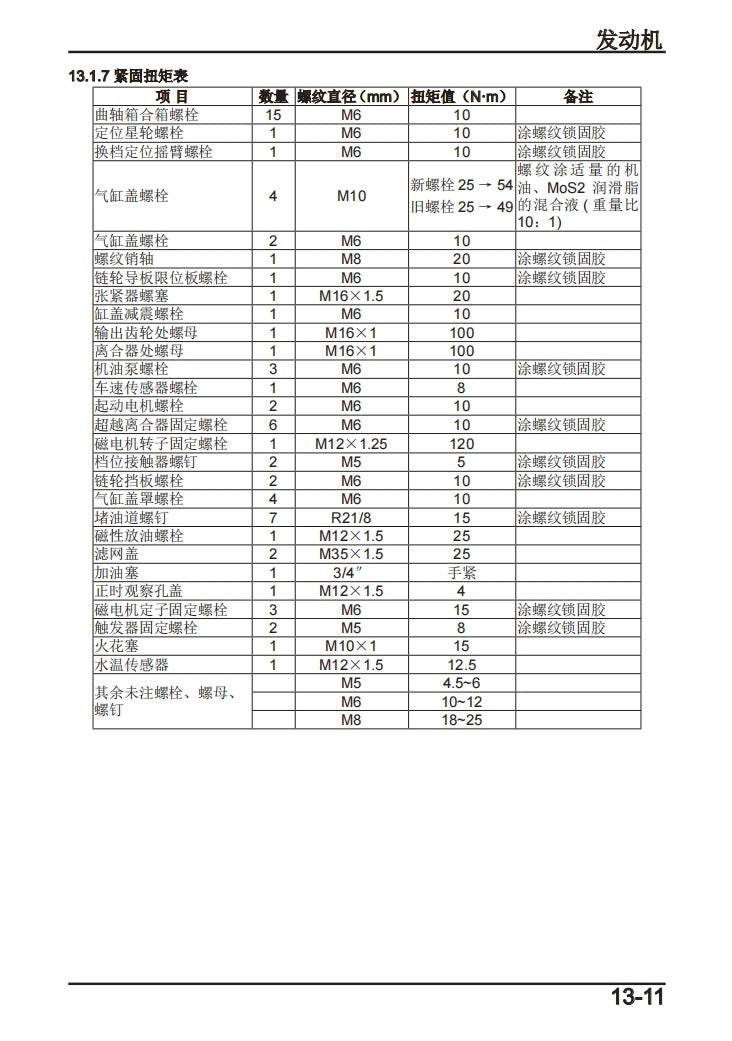 2019-2023春風sr250 300sr CF250-6維修手冊維修手冊簡體中文全車線路圖故障碼分析資料維修DIY工具