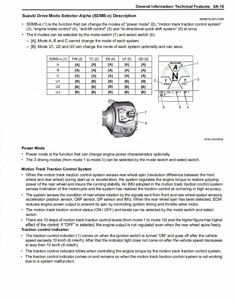 Suzuki 2022 GSX1300R Service Manual Vehicle parts disassembly diagram fault code query vehicle torque data and circuit diagram