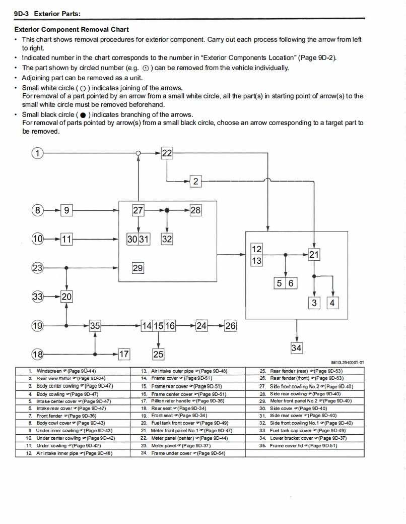 Suzuki 2022 GSX1300R Service Manual Vehicle parts disassembly diagram fault code query vehicle torque data and circuit diagram