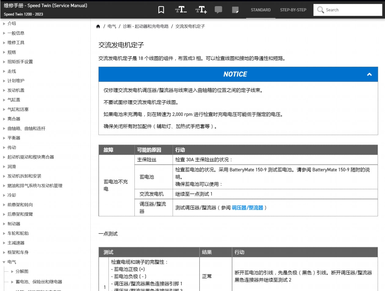 Triumph 凱旋 2020-2023 Speed Twin 1200 維修手冊簡體中文全車線路圖故障碼分析圖面維修DIY工具