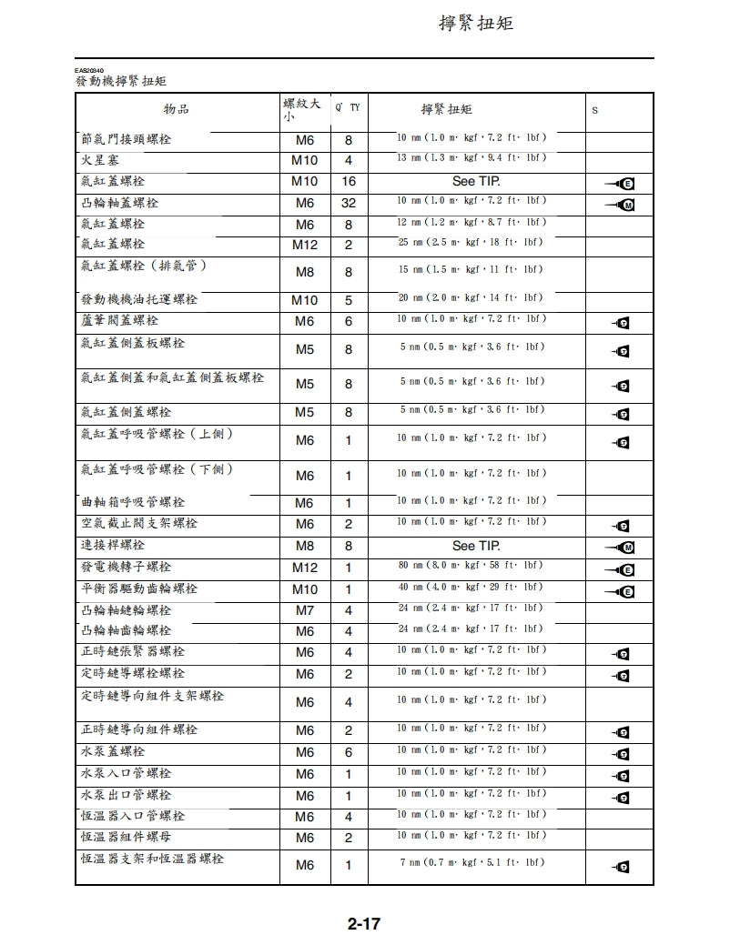 2009年雅馬哈VMAX1700維修手冊繁体中文和英文全車扭矩錶折開圖線路圖故障程式碼