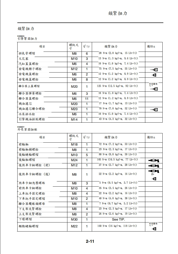 2022 雅馬哈 MTM890 XSR900 維修手冊繁体中文和英文全車扭矩錶折開圖線路圖故障程式碼