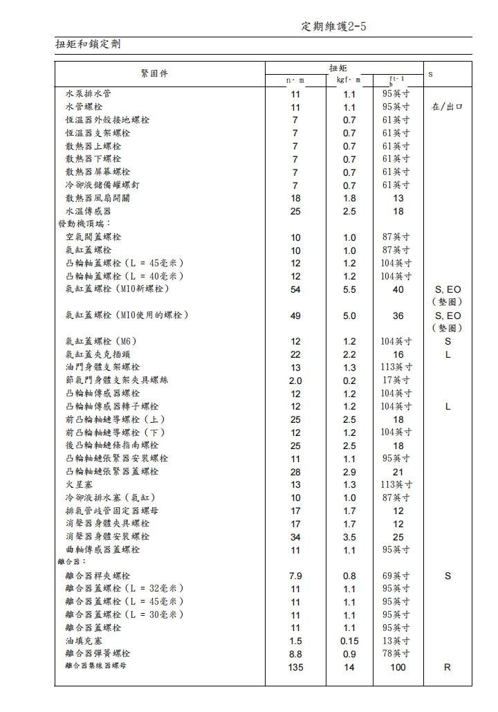 川崎2003年z1000維修手冊繁体中文和英文全車扭矩錶折開圖線路圖故障程式碼