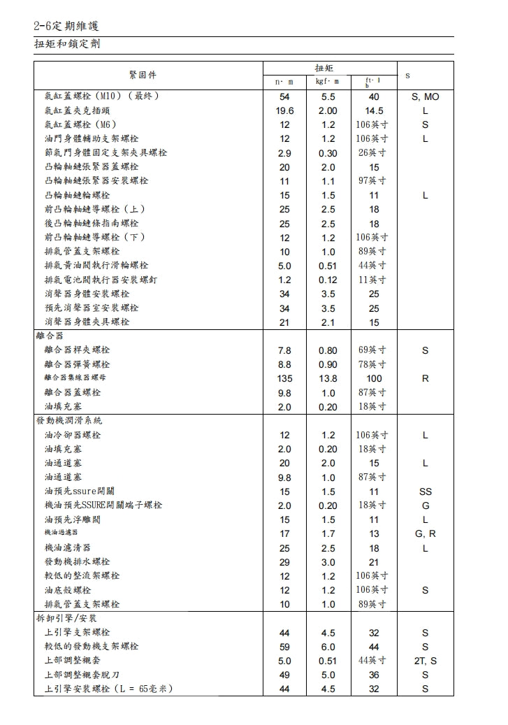 川崎2014年z1000維修手冊繁体中文和英文全車扭矩錶折開圖線路圖故障程式碼