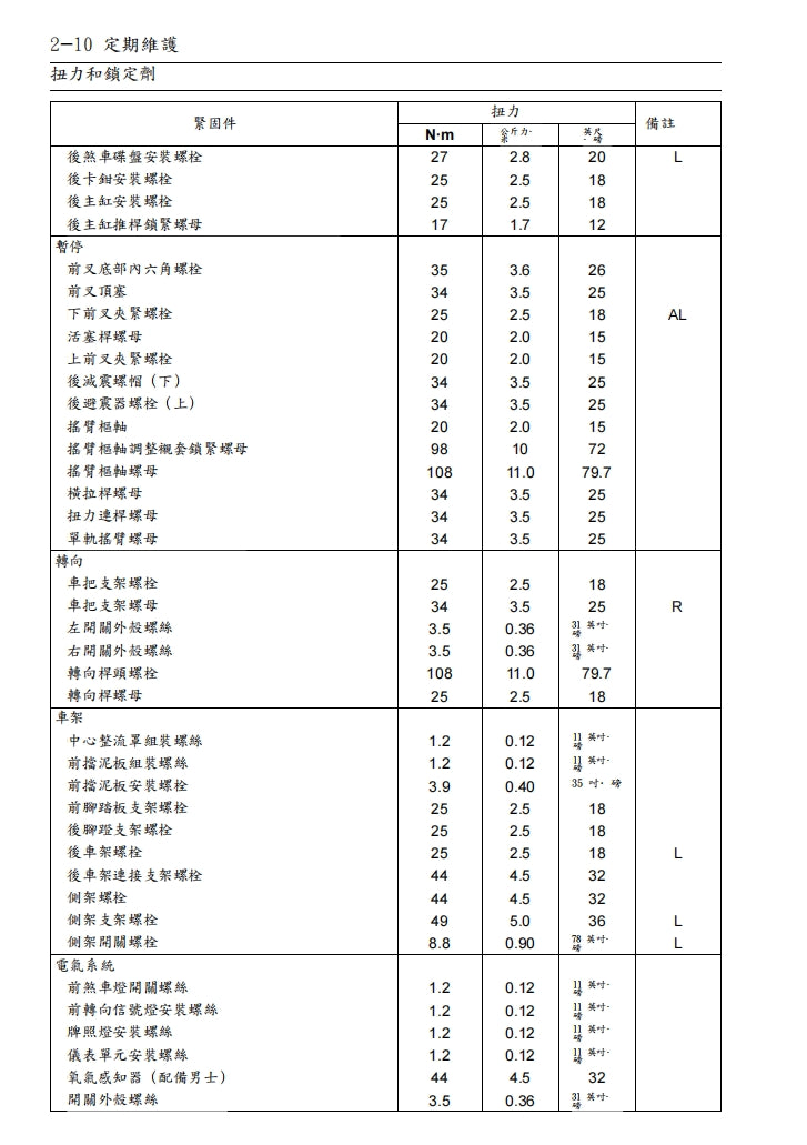 川崎2010年z1000維修手冊繁体中文和英文全車扭矩錶折開圖線路圖故障程式碼