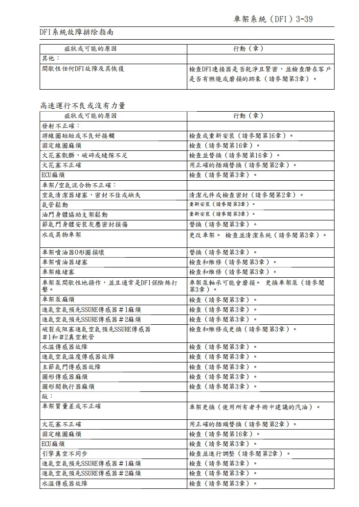 川崎2014年z1000維修手冊繁体中文和英文全車扭矩錶折開圖線路圖故障程式碼