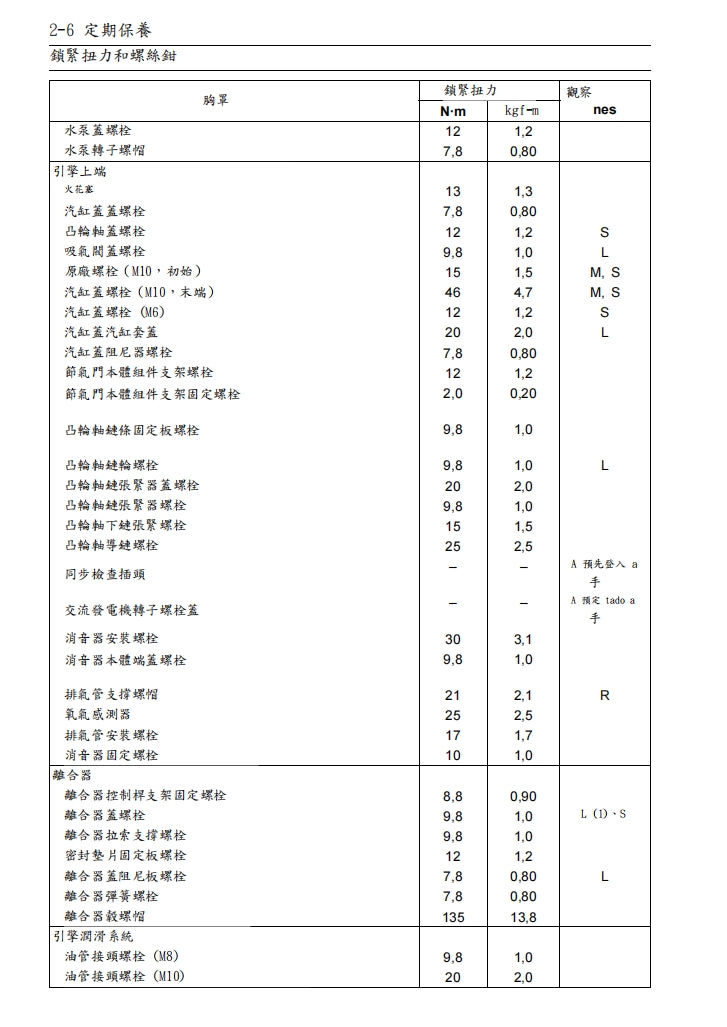 2014-2016川崎z250sl維修手冊繁体中文和英文全車扭矩錶折開圖線路圖故障程式碼