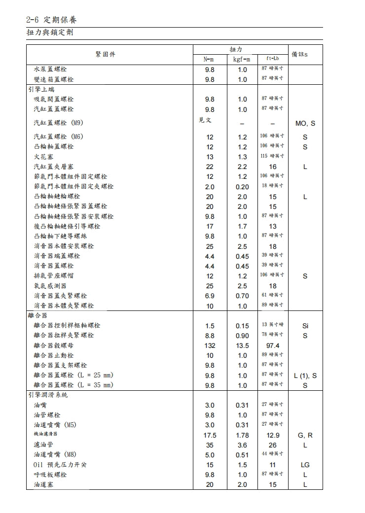 2019川崎z400維修手冊繁体中文和英文全車扭矩錶折開圖線路圖故障程式碼