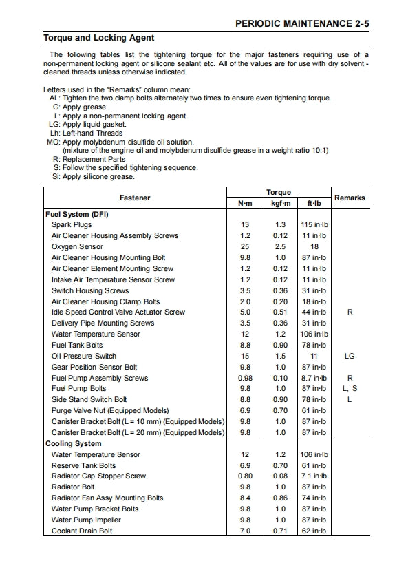 2019 kawasai z400 Service Manual Vehicle parts disassembly diagram fault code query vehicle torque data and circuit diagram