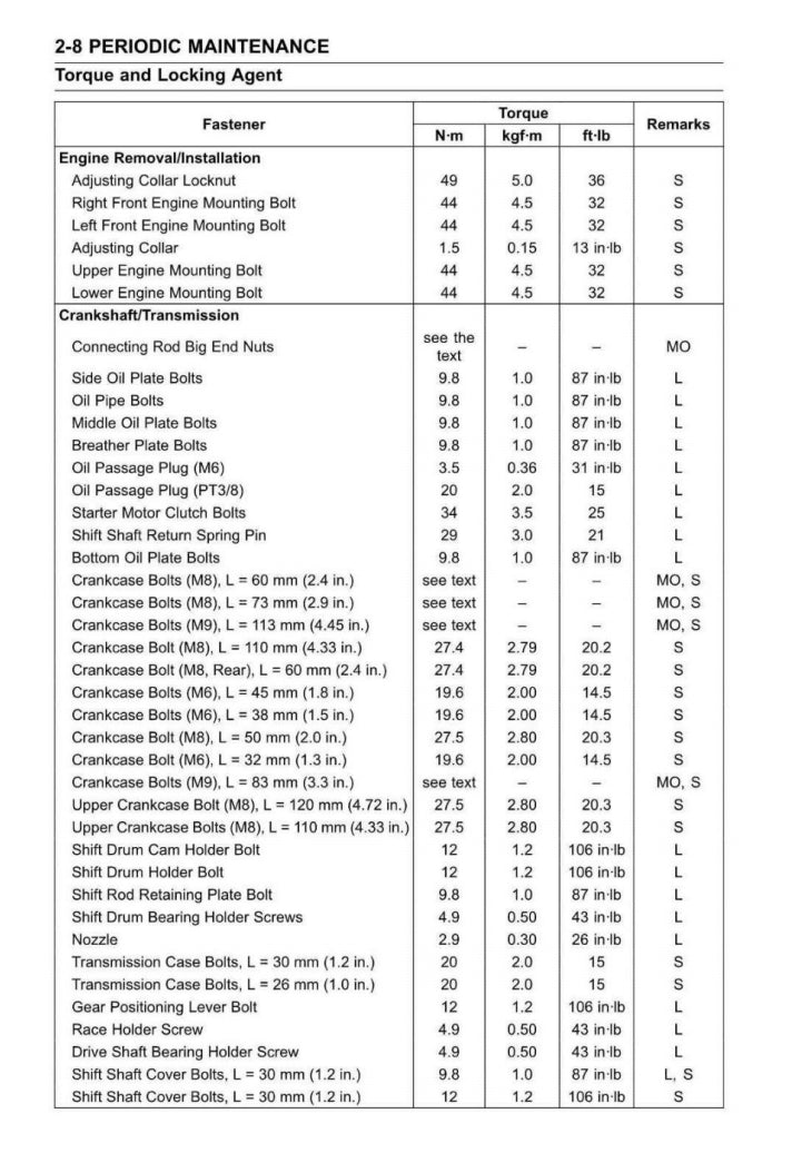 Kawasaki 2020-2021 Ninja650  service manual Vehicle parts disassembly diagram fault code query vehicle torque data and circuit diagram