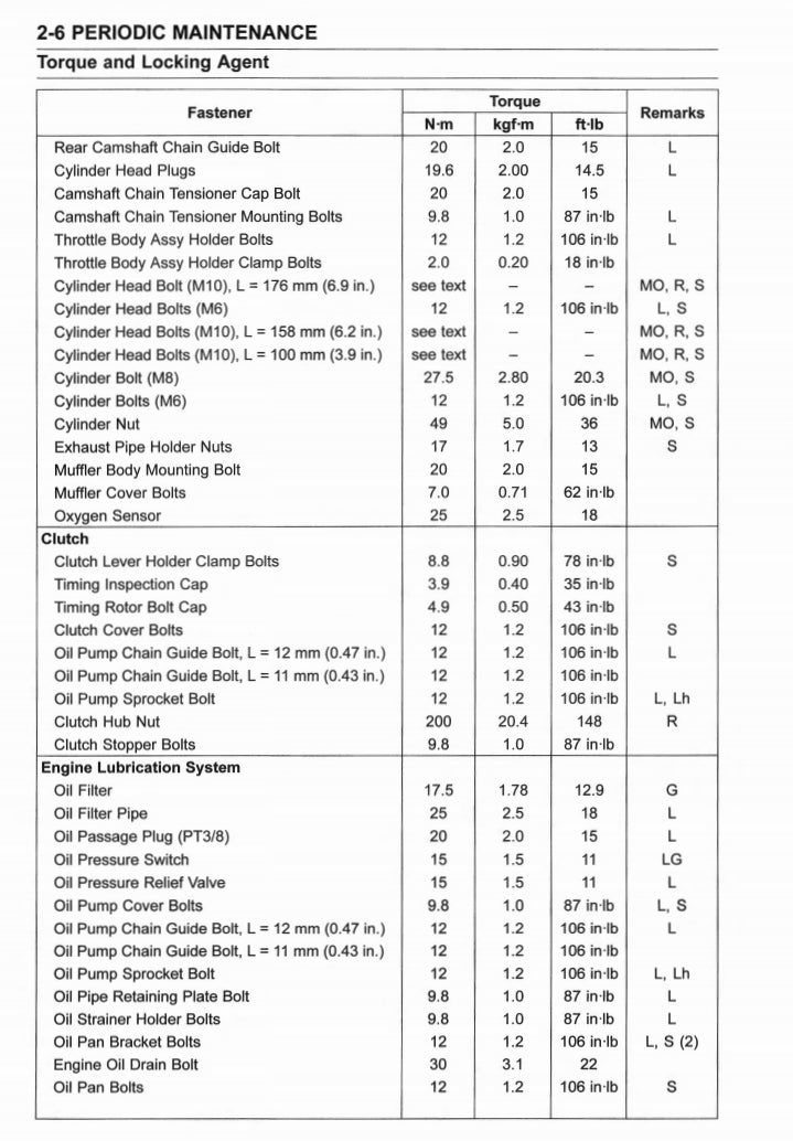 Kawasaki 2017-2020 Z650 Service Manual Vehicle parts disassembly diagram fault code query vehicle torque data and circuit diagram