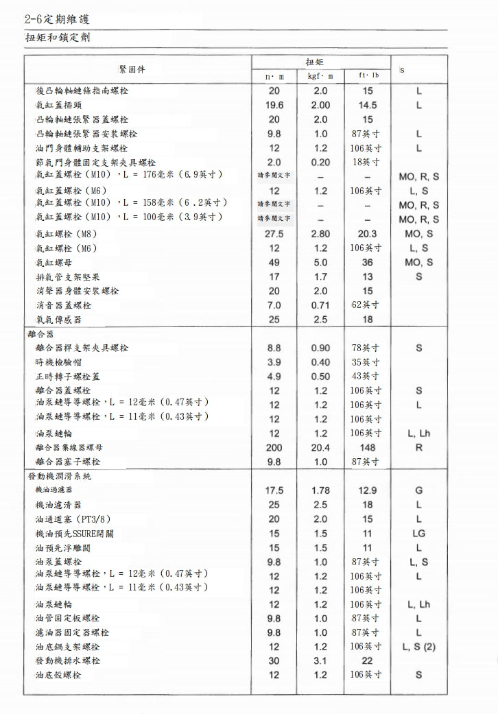 2017-2020川崎z650維修手冊繁体中文和英文全車扭矩錶折開圖線路圖故障程式碼