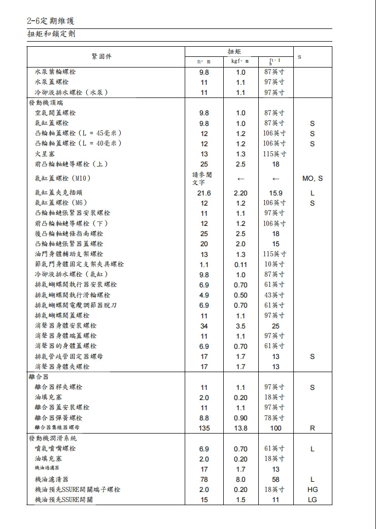 2013年川崎z800維修手冊繁体中文和英文全車扭矩錶折開圖線路圖故障程式碼