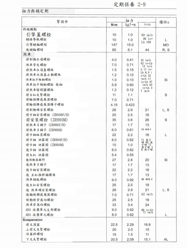 2020-2022年川崎z900維修手冊繁体中文和英文全車扭矩錶折開圖線路圖故障程式碼